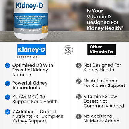 Kidney-D Kidney Supplement. Vitamin D Optimized for Kidney Support. Vitamin D3 and 7 Kidney Vitamins and Nutrients Designed for Kidney Health and More