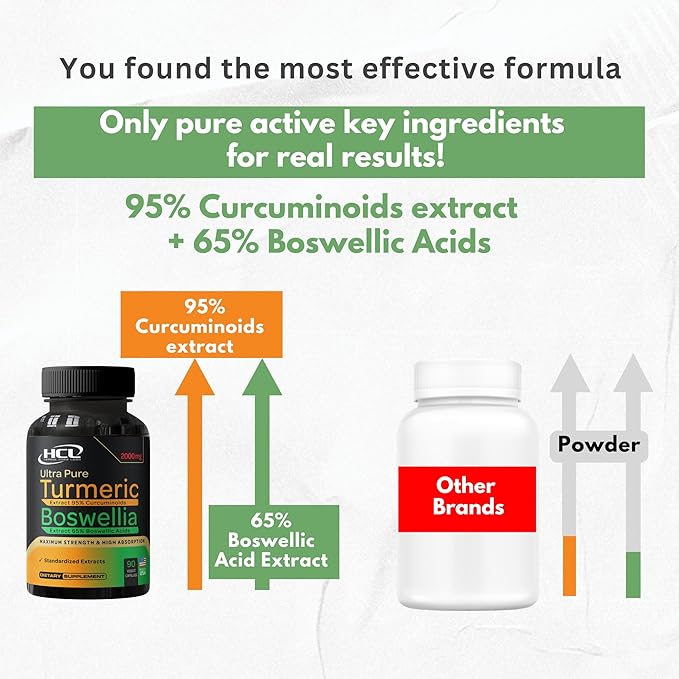 Turmeric Boswellia Extract Supplement 2000 mg – Extra Strength Boswellia Serrata with Turmeric Curcumin - 95% Curcuminoids and 65% Boswellic Acid - Standardized High Potency - Made in USA