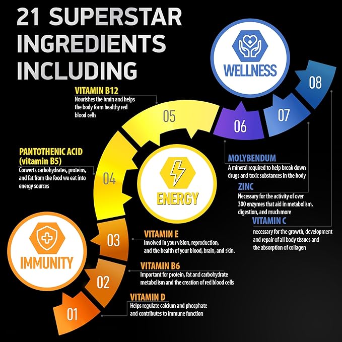 Bariatric Multivitamin with Iron for Women & Men - Post Gastric Bypass Vitamins and Gastric Sleeve Bariatric Iron Vitamin Multivitamins -Non-GMO, Gluten-Free -One a Day, 30 Capsules