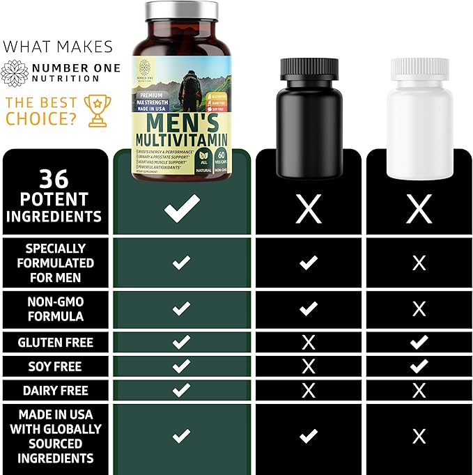 Number One Nutrition Premium Men's Daily Multivitamin Multimineral Supplement [Gluten Free, Non-GMO], Vitamins A C E D B1 B2 B3 B5 B6 B12, Magnesium, Biotin, Sprulina, and Zinc, 60 Veg Caps