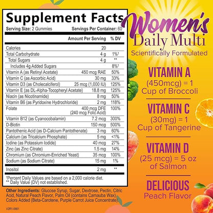 Multivitamin for Women - Complete Daily Womens Multivitamin & Multimineral with Vitamin A, C, D3, E, B12, Zinc & More - Essential Vitamins for Women - Supports Energy & Overall Health - 120 Capsules