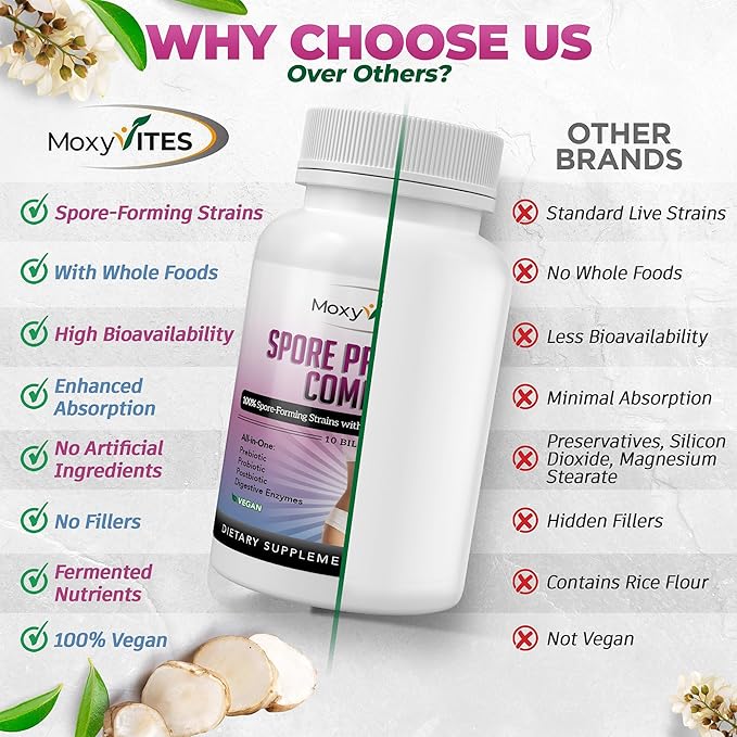Spore Probiotic Complex - All In One Prebiotics and Probiotics for Digestive Health, Postbiotic, Digestive Enzymes Daily Supplement - Spore Based Probiotic for Women & Men