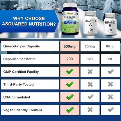 aSquared Nutrition Quercetin 500mg Supplement - 200 Capsules - Quercetin Dihydrate to Support Cardiovascular Health - Max Strength Powder Complex Pills to Help Improve Immune Response