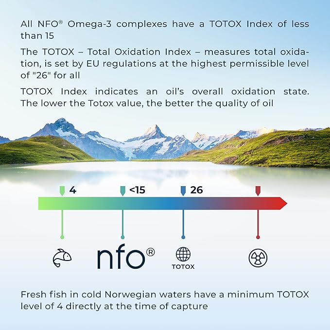 NFO Omega Krill Oil - Dual Marine Complex + Natural Antioxidant Astaxanthin | with Phospholipids | Premium Norwegian Formula 60 Capsules