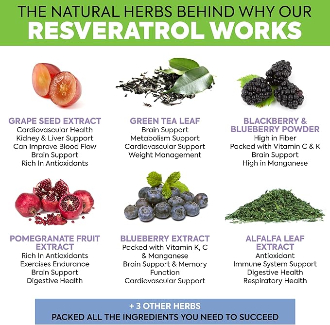 Extra Strength Resveratrol 1568mg - 180 Capsules - 3 Months Supply | Antioxidant Supplement | Natural Trans-Resveratrol Pills | for Anti-Aging, Heart Health, Immune System & Brain Function