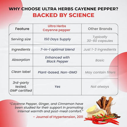 Cayenne Pepper 7 in 1 - - with Ginger, Turmeric, Cinnamon, Black Pepper - Promotes Digestive System Function (150-day Supply (Pack of 1))