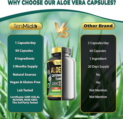 Aloe Vera Capsules Supplement - 8in1 Formula - Combine with Turmeric, Cayenne Pepper, Marshmallow, Fennel, Gotu Kola, Ginger, and Black Pepper - 90 Capsules for 3 Months Supply