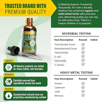 VitaLiver - Liver Health Supplement - Support Liver Cleanse & Detox - Liquid Delivery for Absorption - Milk Thistle, Artichoke, Chanca Piedra, Dandelion & More!