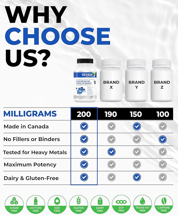 RENEW ACTIVES Magnesium Glycinate 400MG per 2 Capsules Pure Magnesium Bisglycinate for Full Body Relaxation, Sleep, Muscles, Bones & Energy - Electrolyte Balance - Made in Canada -120 Capsules