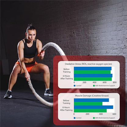Multivitamin with Creatine and BCAA for Cardio Workout and Aerobic Sports |Heart & Muscle Protect | Reduce Fatigue|Enhance Performance|Optimize Energy|Fast Recovery.