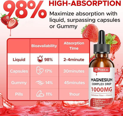 2 Pack Magnesium Glycinate Liquid, 1000mg Magnesium Complex Supplement with Cellulose Fiber, Bromelain, Vitamin B6, C, D, Zinc to Support Night, Muscle, Relax, Bone, Mood, Muscle