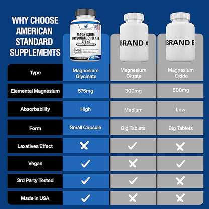 American Standard Supplements Magnesium Glycinate 575mg per Serving, 90 Veggie Capsules, Magnesium Supplement for Bone & Muscle Health, Chelated for Maximum Absorption