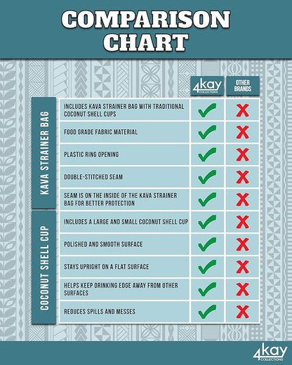 Premium Kava Strainer Bag with 2 Traditional Coconut Shell Cups - Reusable Kava Accessories Bundle - 3 Items