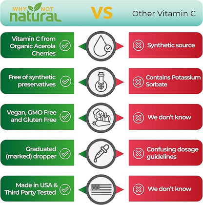 Why Not Natural Organic Liquid Vitamin C Drops Supplement