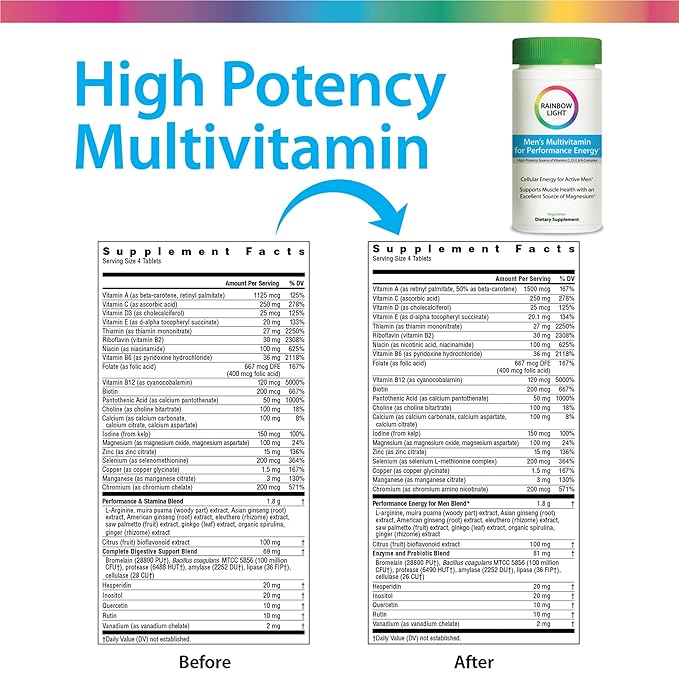 Rainbow Light Men's Multivitamin for Performance Energy, Multivitamin Supplement Provides High-Potency Source of Vitamin C, Vitamin D, Vitamin E and B-Complex, Vegetarian, 90 Count