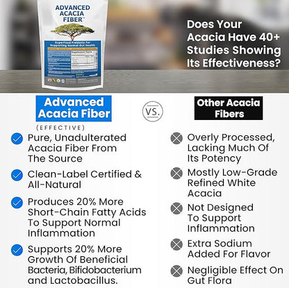 Advanced Acacia Fiber Powder 16oz Organic Soluble Fiber Leaky Gut Repair Powder. Natural Supplement for Gut Health, Regularity, Digestive Rejuvenation