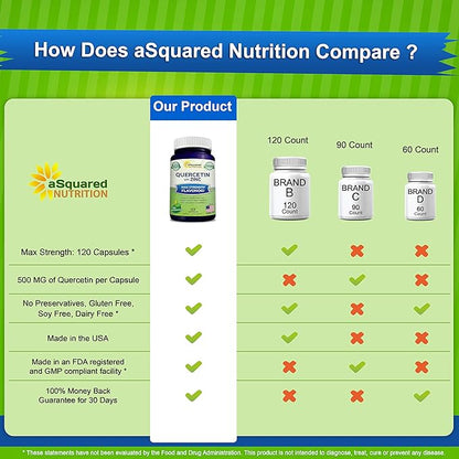 aSquared Nutrition Quercetin 1000mg with Zinc Supplement - 120 Capsules - Quercetin Dihydrate with Black Elderberry & Zinc - Max Strength Powder Complex Pills to Help Improve Immune Response