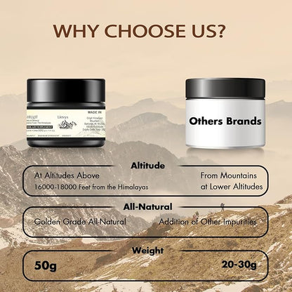 Premium Himalayan Shilajit Resin - 50g Pure & Natural Supplement for Energy, Immunity, and Mental Clarity, Rich in Fulvic Acid & Essential Minerals, Preservative-Free