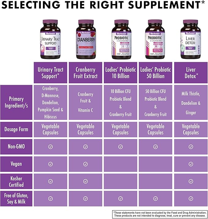 Bluebonnet Nutrition Urinary Tract Support, Cleanse & Flush*, Soy-Free, Gluten-Free, Kosher-Certified, Non-GMO, Dairy-Free, Vegan, 60 Vegetable Capsules, 30 Servings