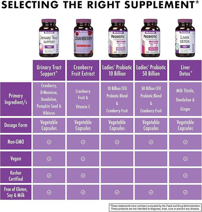 Bluebonnet Nutrition Urinary Tract Support, Cleanse & Flush*, Soy-Free, Gluten-Free, Kosher-Certified, Non-GMO, Dairy-Free, Vegan, 60 Vegetable Capsules, 30 Servings