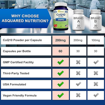 aSquared Nutrition CoQ10 200mg - 60 Capsules - CO Q 10 Supplement - Coenzyme Q10 Ubiquinone Pills - Vegan CoQ-10 Extra Antioxidant Vitamin - Alternative to Softgels & Gummies