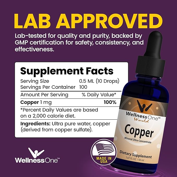 WellnessOne Ionic Liquid Zinc & Liquid Copper - Zinc-Copper Bundle to Support Immune System & Joint, Nerve & Bone Health - 1.67 fl oz Zinc & Copper Liquid Drops
