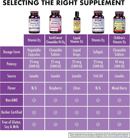 Bluebonnet Vitamin D3 1000 IU 25 mcg - Strong Bones & Immune Support Supplement for Women & Men* Soy-Free, Gluten-Free, Non-GMO, Vegetarian - Highly Absorbable Vitamin D - 180 Veggie Capsules