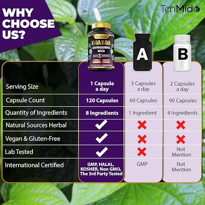 Kava Kava Root Supplement - 8in1 Formula - Combine with Ashwagandha, Maca, Turmeric, Ginkgo Biloba, St. John's Wort, Valerian & Black Pepper - 120 Vegan Capsules, 4 Months Supply