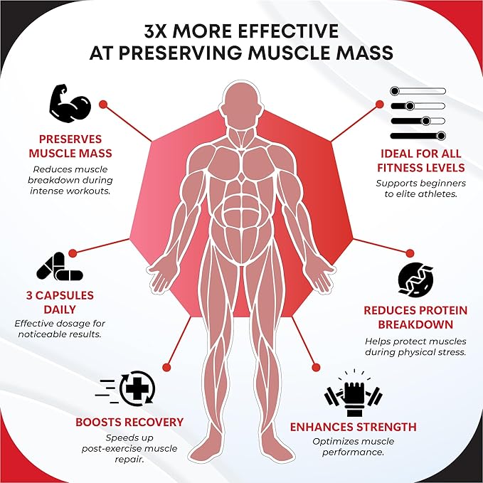 HMB with Vitamin D3, K2 & B12 – Supports Strength & Muscle Mass – Advanced Muscle Health Supplement -150 Capsules- Made in USA