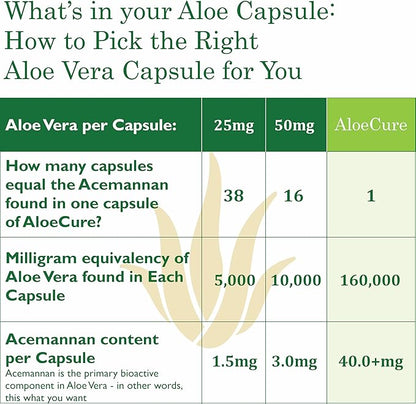 AloeCure Organic Aloe Vera Capsules, 130,000mg Inner Aloe Leaf Equivelant per Serving, Support Gut, Digestive, & Immune Health, Helps Maintain Balanced Stomach Acidity, Aloin Free, 60Caps x 3Btl