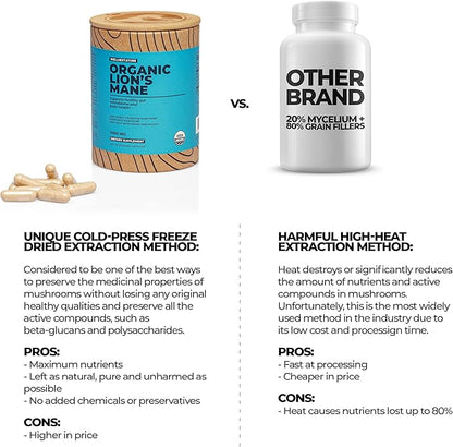 Lions Mane Mushroom Organic Supplement (Hericium Extract) 60 Veggie Caps - Immune Support Supplement; Improve Cognitive Function + Promote Vitality, Protect Nerve Cells