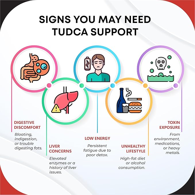 Premium TUDCA with Milk Thistle, Artichoke, Burdock & Black Pepper – Supports Bile Flow & Liver Health -150 Capsules- Made in The USA