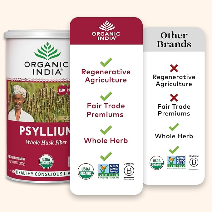 ORGANIC INDIA Whole Psyllium Husk Powder Organic - Psyllium Husk Fiber Supplement, Digestion Support, Vegan, Gluten-Free, Non-GMO, Soluble & Insoluble Fiber Source - 12 oz Canister, 6 Pack