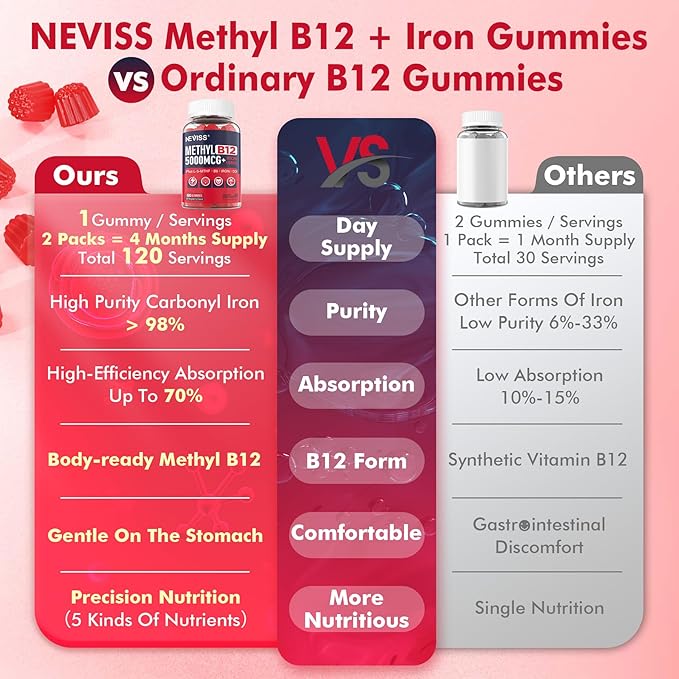 Iron 18mg + B12 Vitamins 5000 mcg Gummies for Adults Women & Men - w/Ultra Strength Active Methyl B-12, L-MethylFolate & B6 (P5P) - Carbonyl Iron Supplement Gummy for Energy, Immune & Focus,120Cts