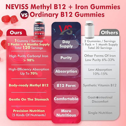 Iron 18mg + B12 Vitamins 5000 mcg Gummies for Adults Women & Men - w/Ultra Strength Active Methyl B-12, L-MethylFolate & B6 (P5P) - Carbonyl Iron Supplement Gummy for Energy, Immune & Focus,120Cts