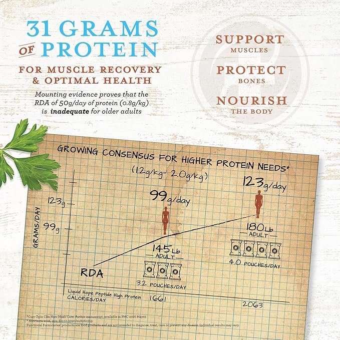 Functional Formularies Liquid Hope Peptide High Protein Organic Tube Feeding Formula and Nutritional Meal Replacement Supplement, 12 Oz Pouch, Pack of 24