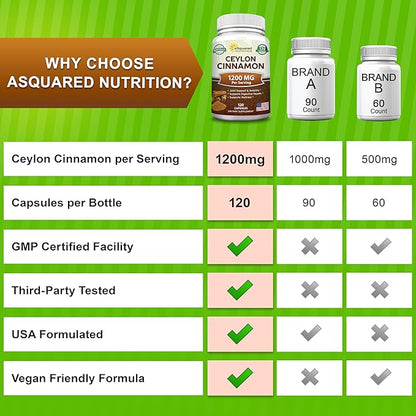 Natural Ceylon Cinnamon 1200mg - 120 Capsules, True Cinnamon from Sri Lanka, Extract Supplement Pills Promotes Heart Health