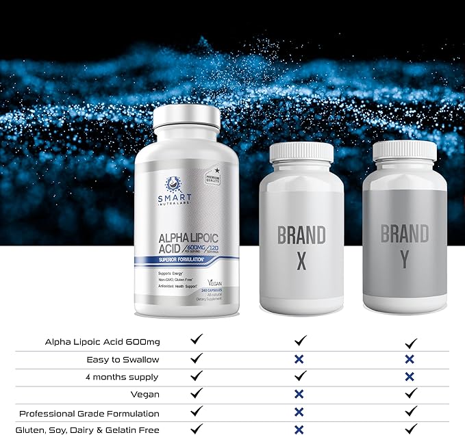 Alpha Lipoic Acid 600mg Per Serving, 240 Vegan Capsules- Gluten Free, Pure Non-GMO ALA- Supports Energy & Anti Oxidant
