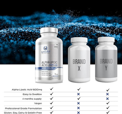 Alpha Lipoic Acid 600mg Per Serving, 240 Vegan Capsules- Gluten Free, Pure Non-GMO ALA- Supports Energy & Anti Oxidant