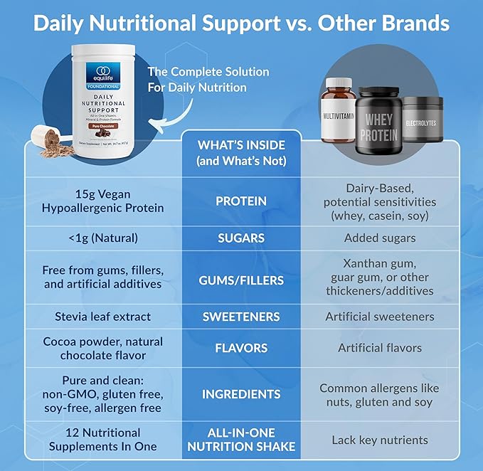 Equilife Daily Nutritional Support, All-in-one Multivitamin Meal Replacement, Pure Chocolate Flavor, with 15g Plant Protein, Supports Energy, Mood, Gut, and Skin Health (14 Servings Tub)