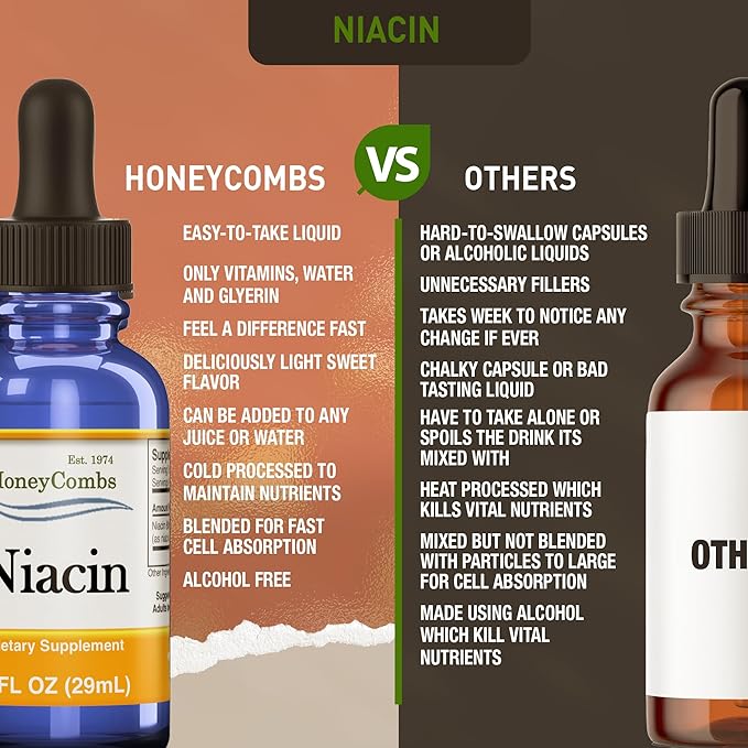 HoneyCombs Vitamin B3-Niacin 80mg Niacin Equivalent Drops – Vitamin B Liquid Niacin Drops – Alcohol-Free, Non-GMO Niacin Supplement 1oz