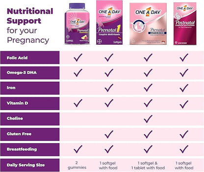 One A Day Women's Prenatal Gummies, 60 Count