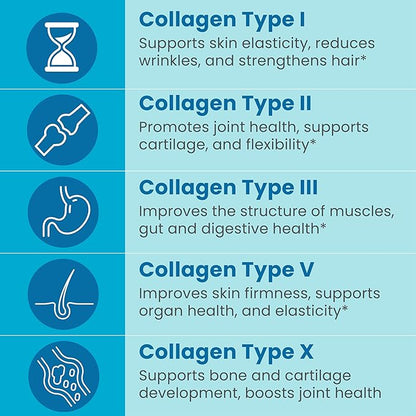 Sanar Naturals Multi Collagen Peptides Pills – Types I, II, III, V, X – Hydrolyzed Collagen Supplement for Hair Growth, Skin Care, Joint Support, Nail Strength, Bone and Muscle Support, 150 Capsules