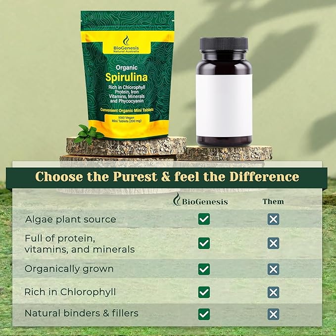 Organic Spirulina | BioDynamic Cracked Cell Wall, Chlorophyll-Rich, Vitamins, Minerals | Vegan Tablets (200 mg) ((1000)