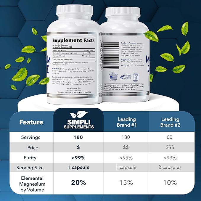 Magnesium Glycinate 400mg | Best High Absorption Magnesium Glycinate for Sleep | Vegan Capsules | 180 Count | Magnesium Glycinate Supplements