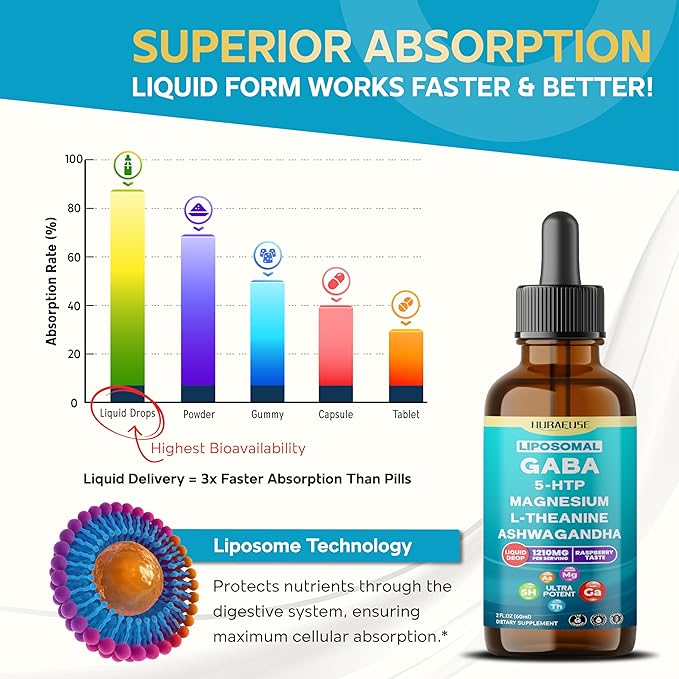 Liposomal GABA, 5-HTP, Magnesium, Theanine, Ashwagandha Liquid Drops – Ultra Potent, Raspberry Taste, USA Made & Lab Tested – 2 FL OZ (60ml)