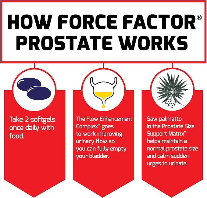 Force Factor Prostate, Saw Palmetto and Beta Sitosterol Supplement for Men, Prostate Health Support, Size Support, Urinary Relief, Bladder Control, Reduce Nighttime Urination, 60 Count (Pack of 2)