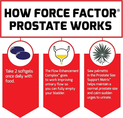 Force Factor Prostate, Saw Palmetto and Beta Sitosterol Supplement for Men, Prostate Health Support, Size Support, Urinary Relief, Bladder Control, Reduce Nighttime Urination, 60 Count (Pack of 2)