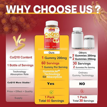 Sugar Free CoQ10-200mg 400mg Filled Gummies - 2 Months Supply - w/ Vitamin B12 1000mcg, Rhodiola Rosea & Panax Ginseng, B6, Coenzyme Q10 Supplement for Hear-t, Energy, Antioxidant, Ultra Absorption