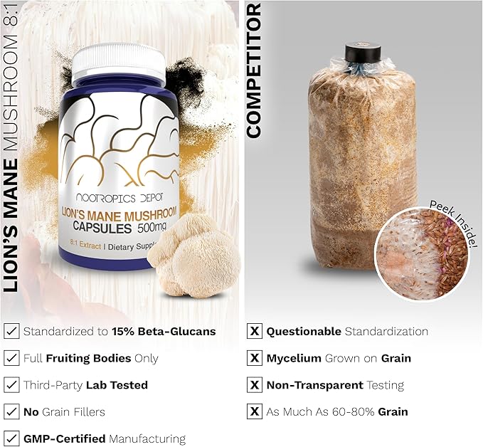 Nootropics Depot Lions Mane Mushroom Capsules | 8:1 Whole Fruiting Body Dual Extract | 500mg | 180 Count | Hericium erinaceus